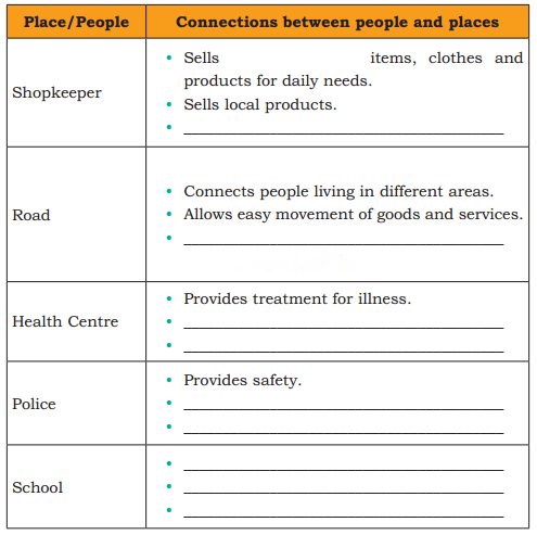 Living Together Diagram 2