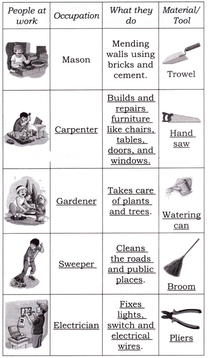 Living Together Diagram 5