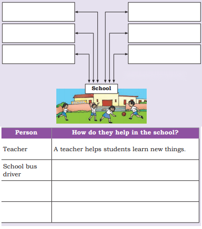 Living Together Diagram 6