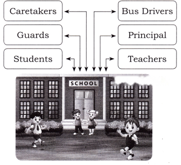 Living Together Diagram 7