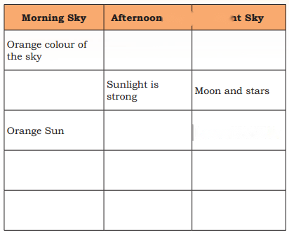 Our Sky Diagram 3