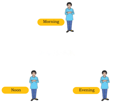 Our Sky Diagram 6