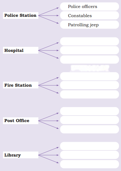 Exploring Our Neighbourhood Diagram 17