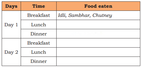 Food for Health Diagram 2