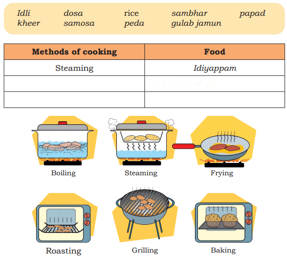 Food for Health Diagram 3