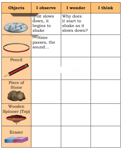 How Things Work Diagram 1