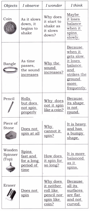 How Things Work Diagram 2