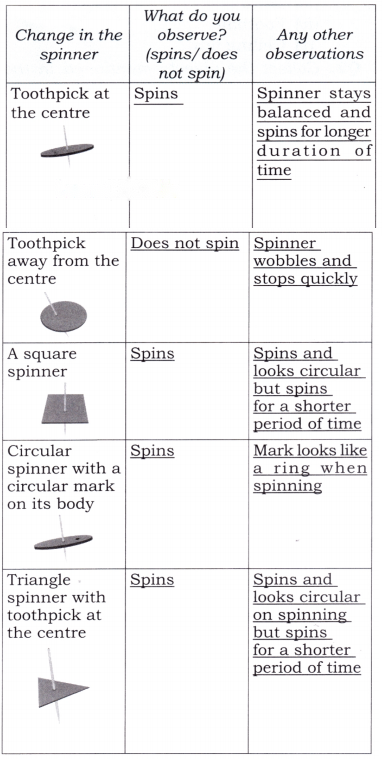 How Things Work Diagram 4