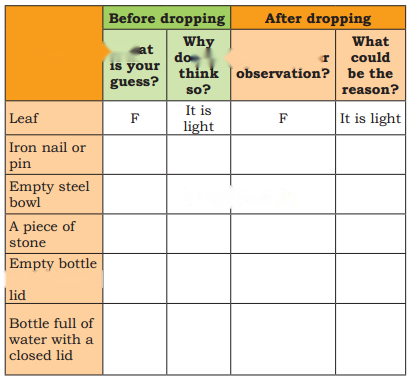 How Things Work Diagram 5