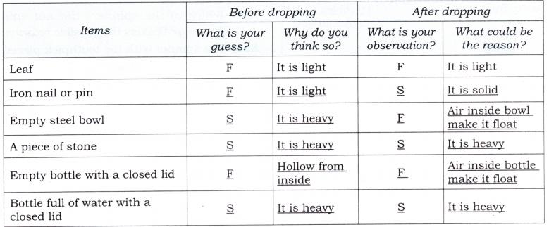 How Things Work Diagram 6