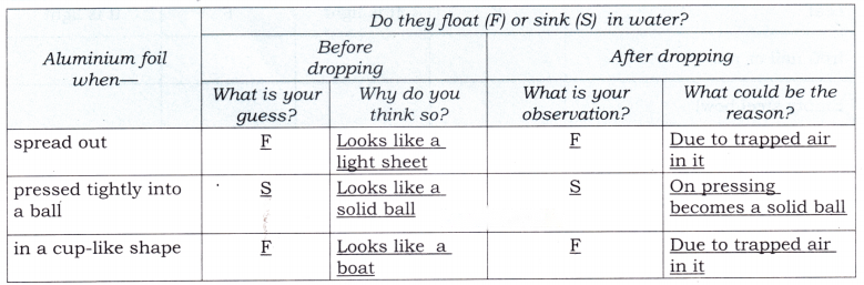 How Things Work Diagram 8