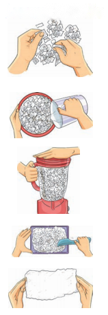 How Things are Made Diagram 1