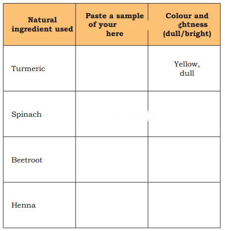 How Things are Made Diagram 2