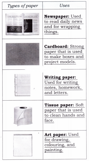 How Things are Made Diagram 6