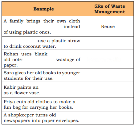 How Things are Made Diagram 7