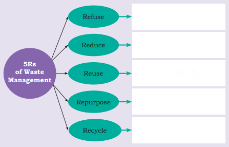 How Things are Made Diagram 8