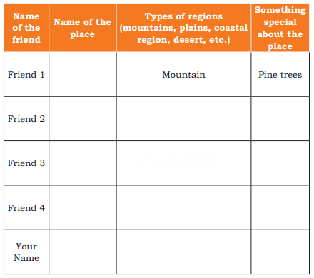Different Lands, Different Lives Diagram 1