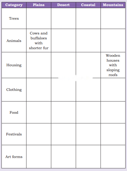 Different Lands, Different Lives Diagram 12
