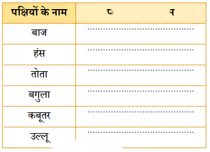 चिड़िया का गीत (Chidiya_ka_Geet) Diagram 10