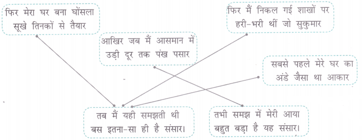चिड़िया का गीत (Chidiya_ka_Geet) Diagram 3