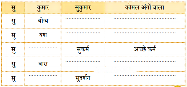चिड़िया का गीत (Chidiya_ka_Geet) Diagram 8