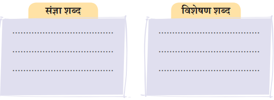 कैमरा (Camera) Diagram 1