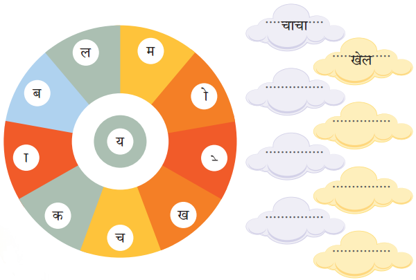 कैमरा (Camera) Diagram 3