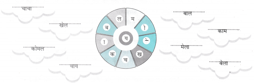 कैमरा (Camera) Diagram 4