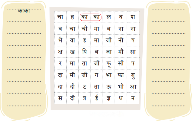 कैमरा (Camera) Diagram 5