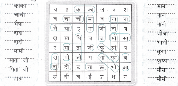 कैमरा (Camera) Diagram 6