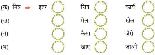 कैमरा (Camera) Diagram 7