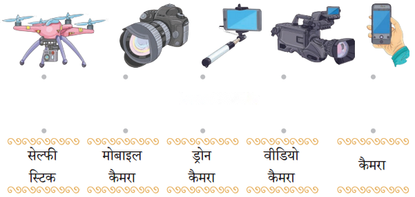 कैमरा (Camera) Diagram 8