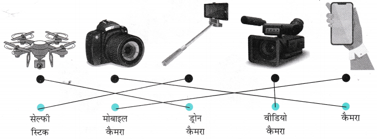 कैमरा (Camera) Diagram 9