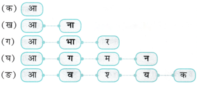 शतरंज में मात (Shatranj_mein_Maat) Diagram 6