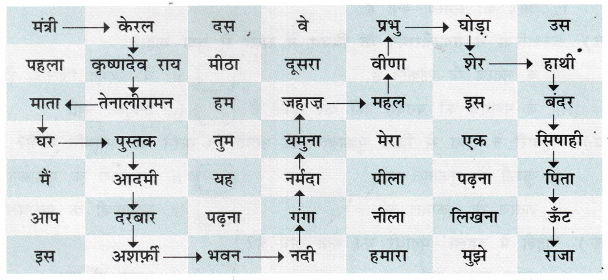 शतरंज में मात (Shatranj_mein_Maat) Diagram 9