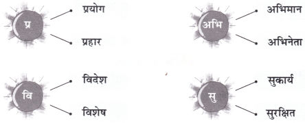 हमारा आदित्य (Hamara_Aaditya) Diagram 10