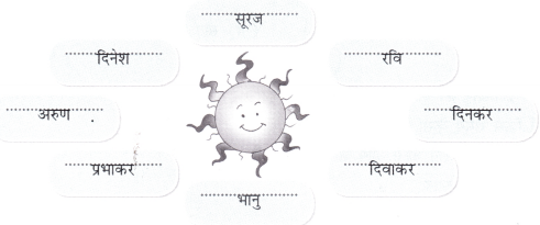 हमारा आदित्य (Hamara_Aaditya) Diagram 4