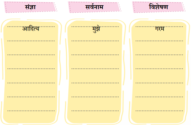 हमारा आदित्य (Hamara_Aaditya) Diagram 7