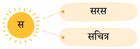 हमारा आदित्य (Hamara_Aaditya) Diagram 8