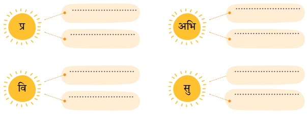 हमारा आदित्य (Hamara_Aaditya) Diagram 9