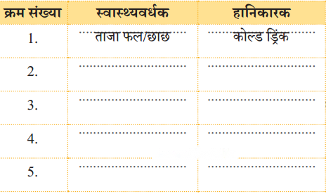 हमारा आहार (Hamara_Aahaar) Diagram 12