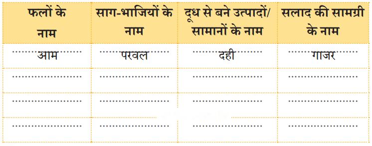 हमारा आहार (Hamara_Aahaar) Diagram 2