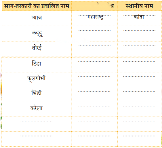 हमारा आहार (Hamara_Aahaar) Diagram 8
