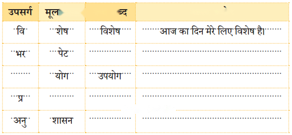 जयपुर से पत्र (Jaipur_se_Patra) Diagram 3