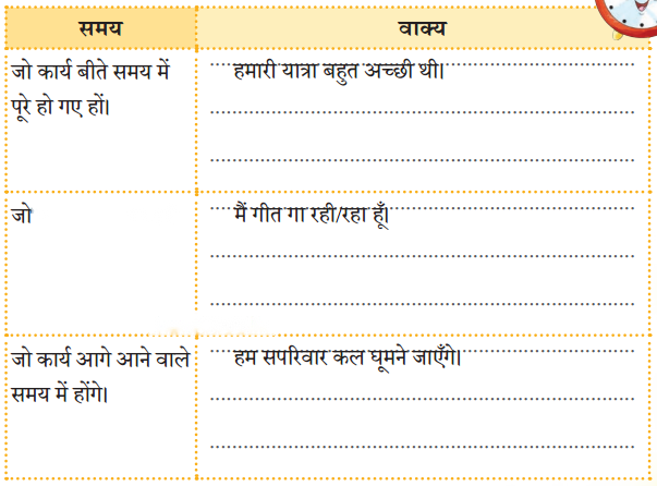 जयपुर से पत्र (Jaipur_se_Patra) Diagram 4