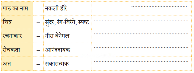 नकली हीरे (Nakli_Heere) Diagram 4