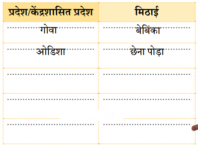मिठाइयों का सम्मेलन (Mithaiyon_ka_Sammelan) Diagram 2
