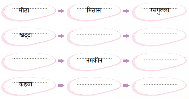 मिठाइयों का सम्मेलन (Mithaiyon_ka_Sammelan) Diagram 3
