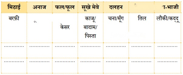 मिठाइयों का सम्मेलन (Mithaiyon_ka_Sammelan) Diagram 4