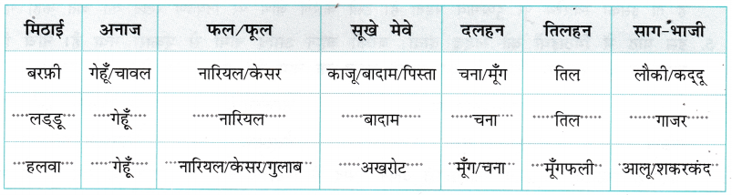 मिठाइयों का सम्मेलन (Mithaiyon_ka_Sammelan) Diagram 5